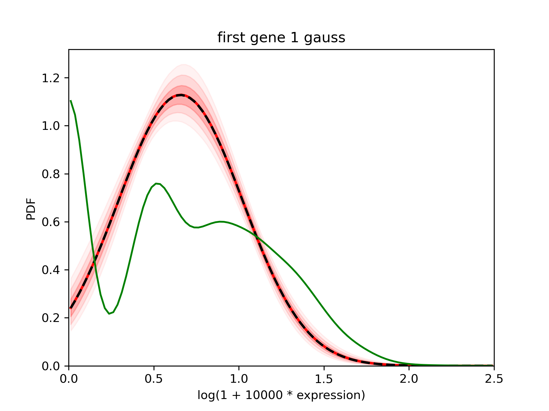 ../../_images/first_example_1d_1gauss.png