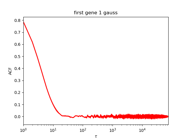 ../../_images/first_example_1d_1gauss_convergence.png