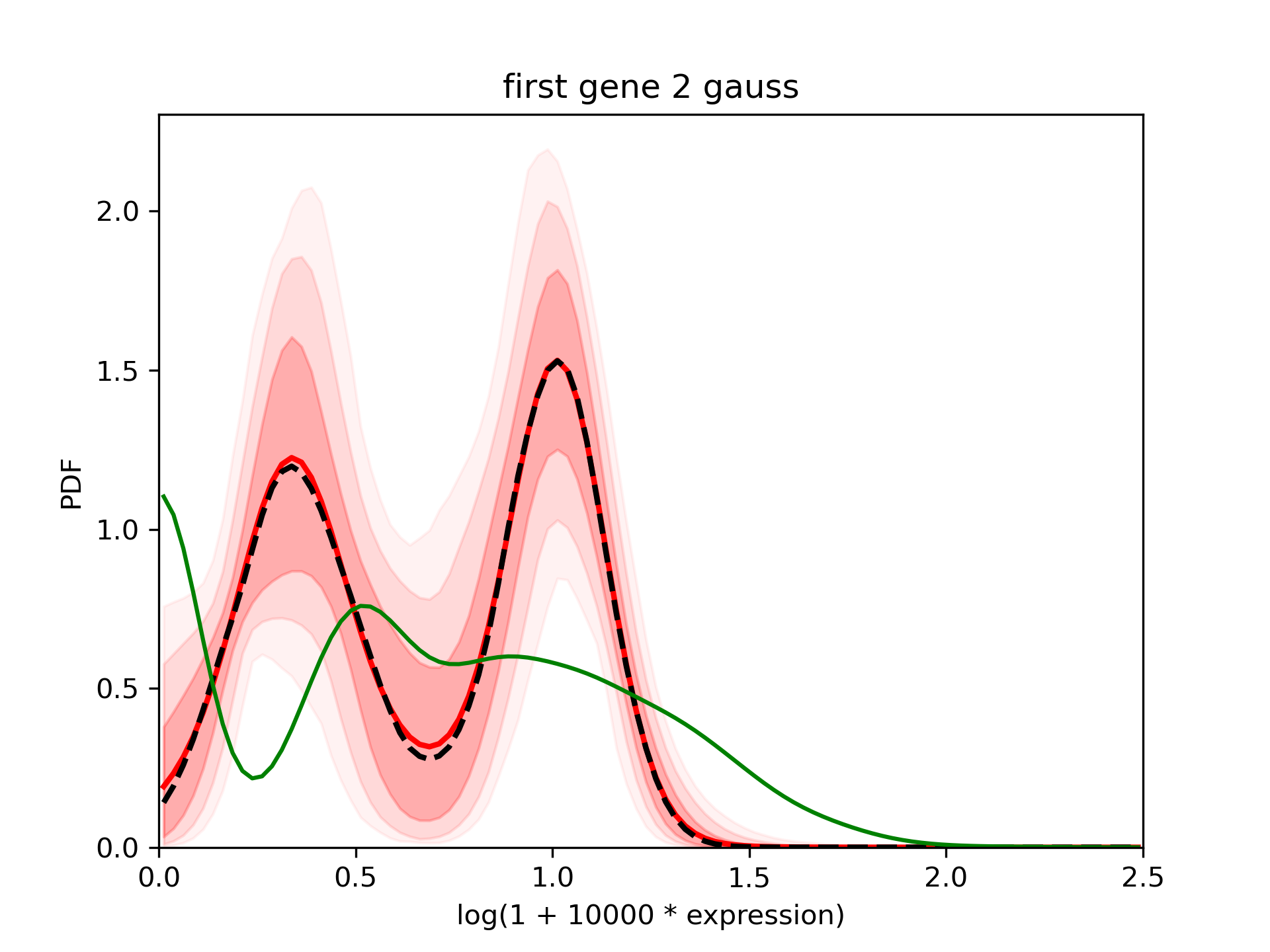../../_images/first_example_1d_2gauss.png