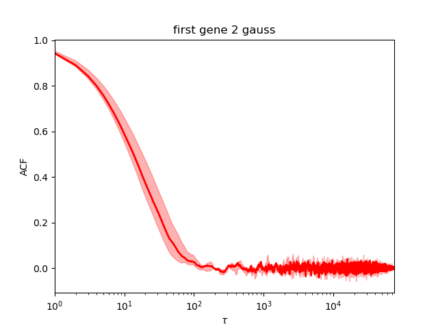 ../../_images/first_example_1d_2gauss_convergence.png