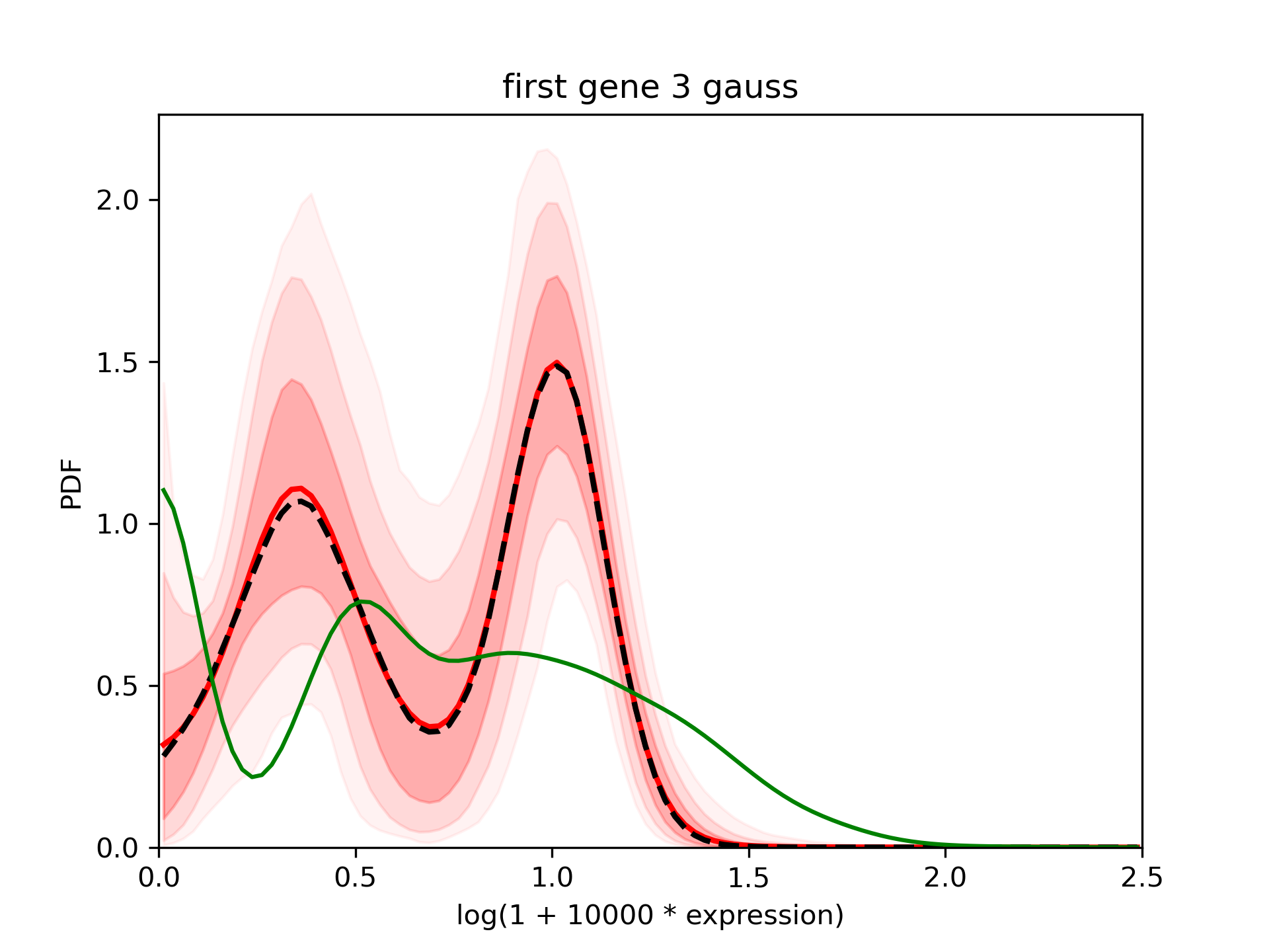 ../../_images/first_example_1d_3gauss.png