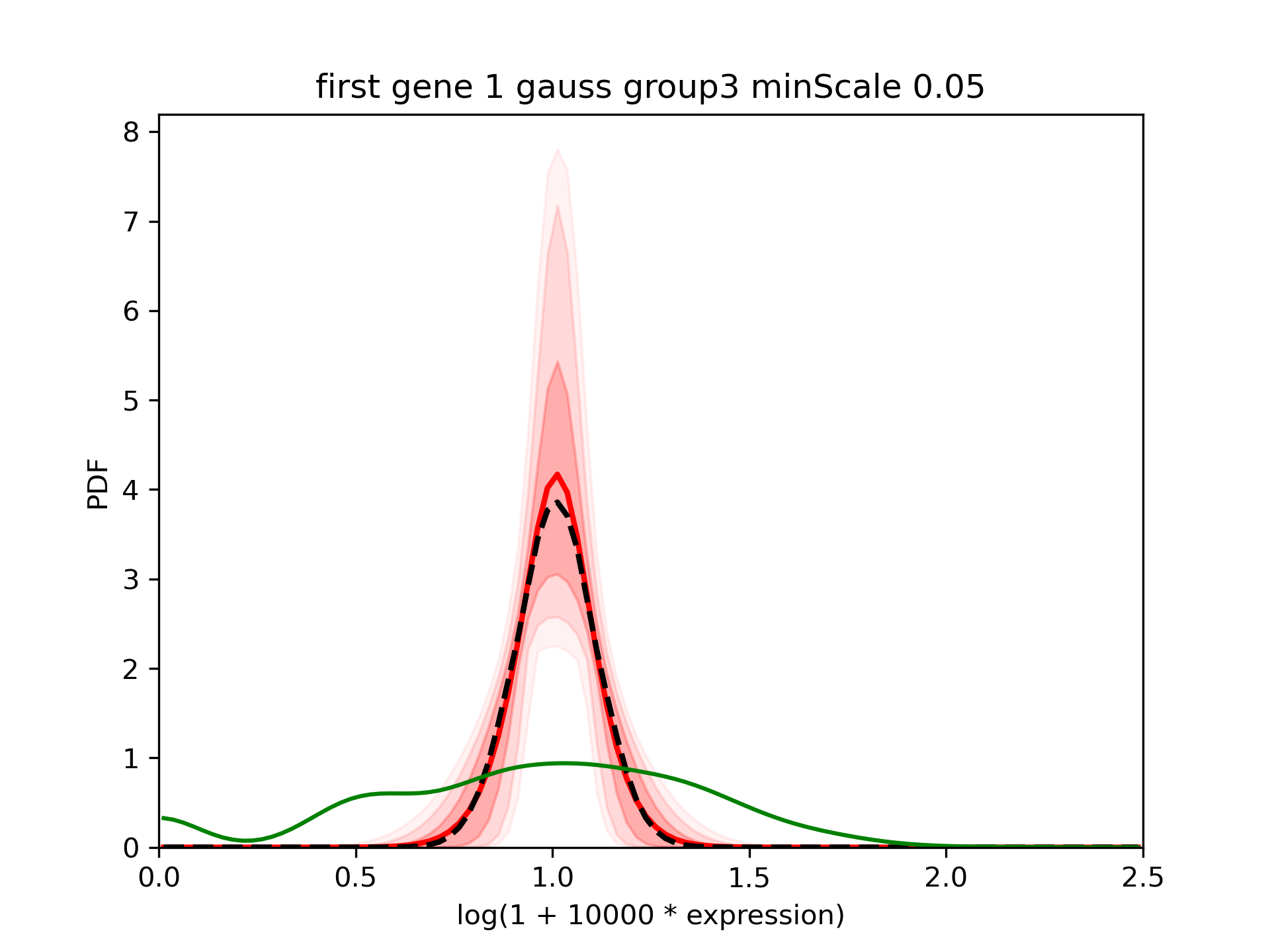 ../../_images/first_example_1d_group3_1gauss_ms0.05.png