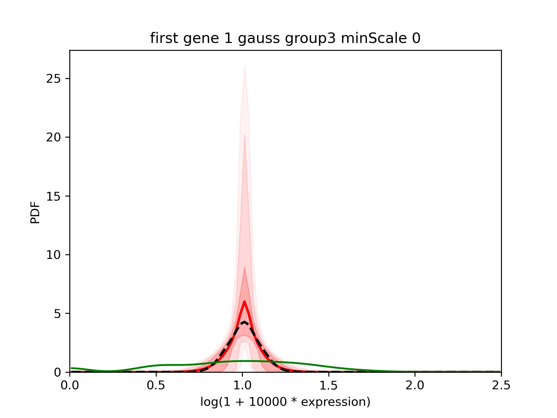../../_images/first_example_1d_group3_1gauss_ms0.png