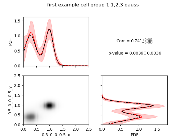 ../../_images/first_example_2d_cellgroup1_1-3gauss.png