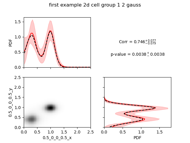 ../../_images/first_example_2d_cellgroup1_2gauss.png