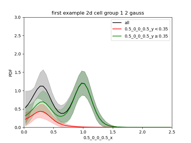 ../../_images/first_example_2d_cellgroup1_2gauss_split0.35.png