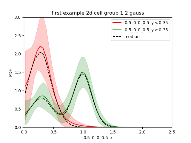 ../../_images/first_example_2d_cellgroup1_2gauss_split0.35_renorm.png