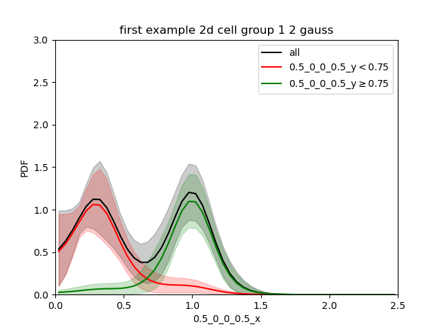 ../../_images/first_example_2d_cellgroup1_2gauss_split0.75.png