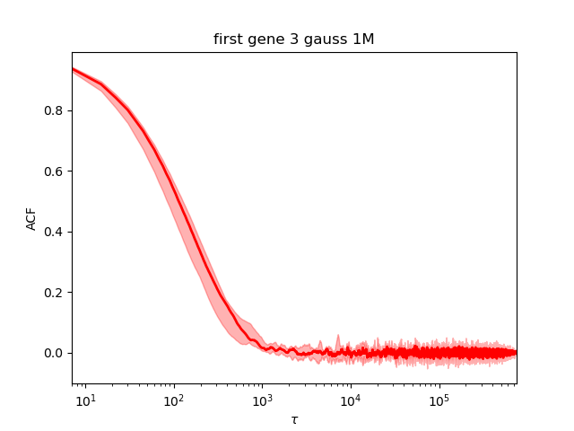 ../../_images/first_example_1d_3gauss_1M_convergence.png