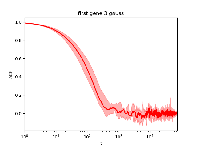 ../../_images/first_example_1d_3gauss_convergence.png