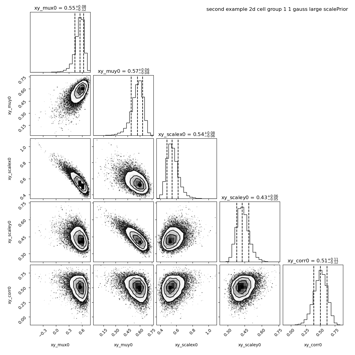 ../../_images/second_example_2d_cellgroup1_1gauss_nx20_largeSP_corner.png
