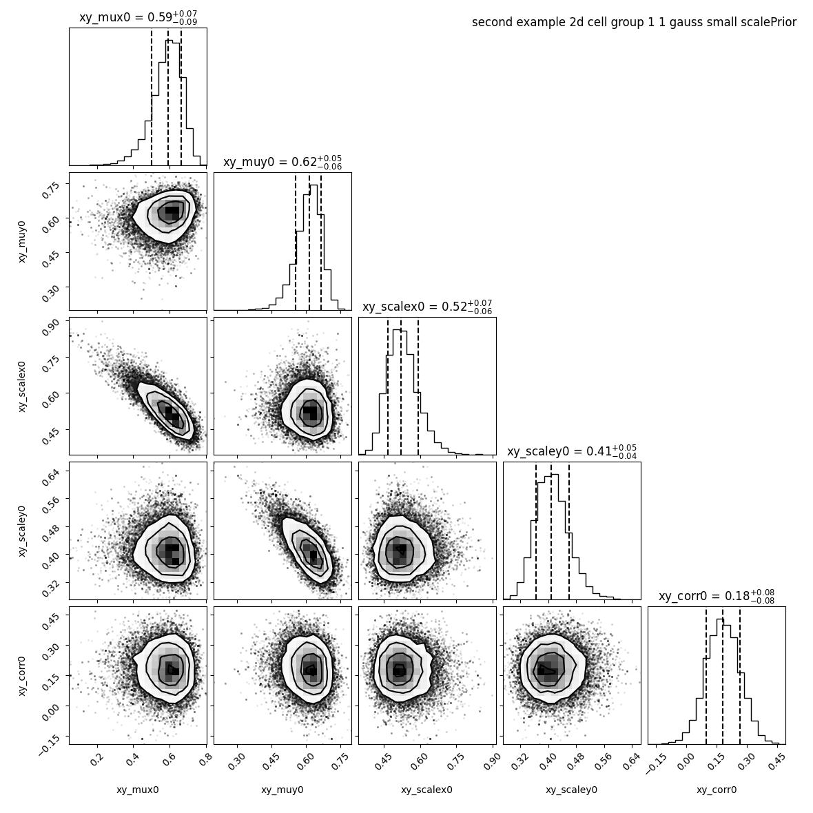 ../../_images/second_example_2d_cellgroup1_1gauss_nx20_smallSP_corner.png